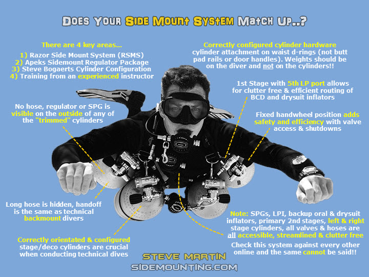 Does your Sidemount System Match Up.jpg