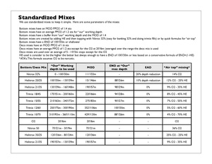Standard mixes.pdf